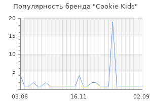 Популярность бренда cookie kids