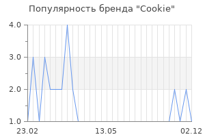 Популярность бренда cookie