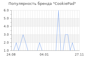 Популярность бренда cookiepad