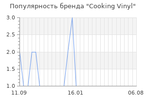 Популярность бренда cooking vinyl