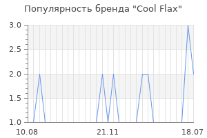 Популярность бренда Cool Flax