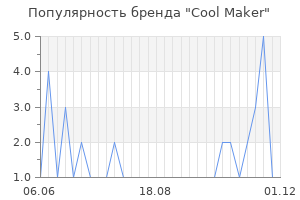 Популярность бренда cool maker