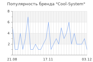 Популярность бренда Cool-System