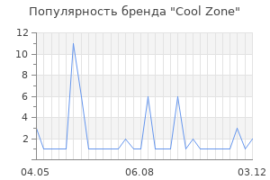 Популярность бренда cool zone