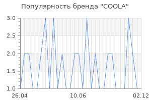 Популярность бренда coola