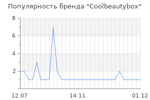 Популярность бренда Coolbeautybox