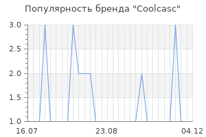 Популярность бренда coolcasc