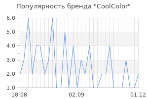 Популярность бренда CoolColor