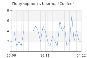 Популярность бренда cooleq