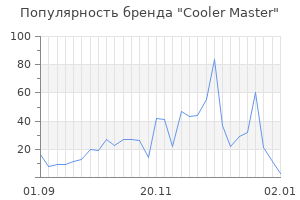 Популярность бренда cooler master
