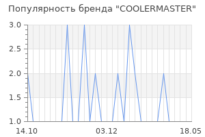 Популярность бренда COOLERMASTER