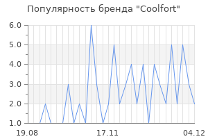 Популярность бренда coolfort
