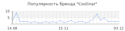 Популярность coolinar