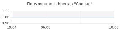 Популярность Cooljag