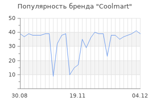 Популярность бренда coolmart