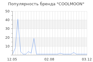 Популярность бренда COOLMOON