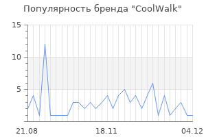 Популярность бренда CoolWalk