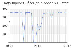 Популярность бренда cooper hunter