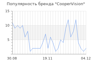 Популярность бренда coopervision