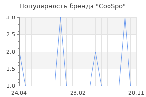 Популярность бренда CooSpo