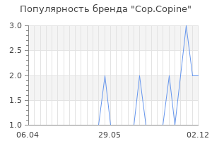 Популярность бренда cop copine