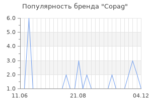 Популярность бренда copag