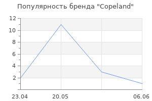 Популярность бренда Copeland
