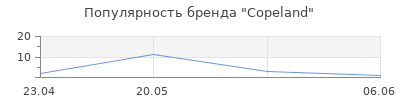 Популярность Copeland
