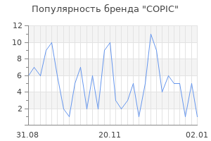 Популярность бренда copic