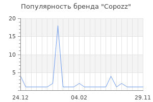 Популярность бренда Copozz