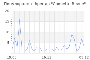 Популярность бренда coquette revue