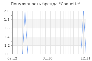 Популярность бренда coquette