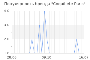 Популярность бренда coquillete paris