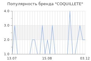 Популярность бренда coquillete