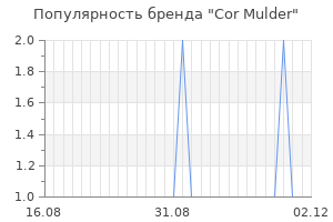 Популярность бренда cor mulder