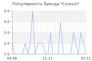 Популярность бренда coravin