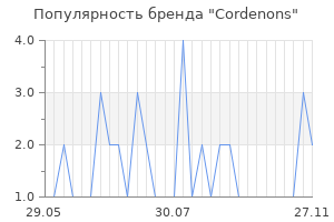 Популярность бренда cordenons