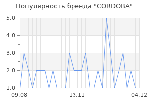 Популярность бренда cordoba