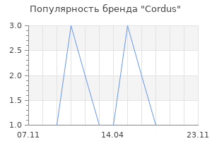 Популярность бренда Cordus