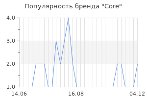 Популярность бренда core