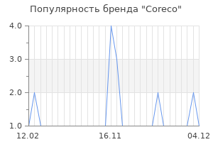 Популярность бренда Coreco