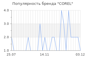 Популярность бренда corel