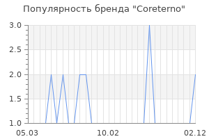 Популярность бренда Coreterno