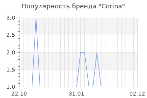 Популярность бренда corina