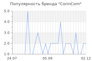 Популярность бренда corincorn
