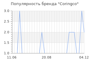 Популярность бренда coringco