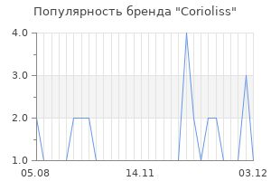 Популярность бренда corioliss