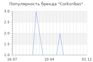Популярность бренда Corksribas