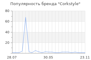 Популярность бренда Corkstyle