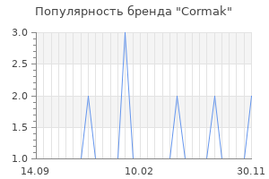 Популярность бренда Cormak